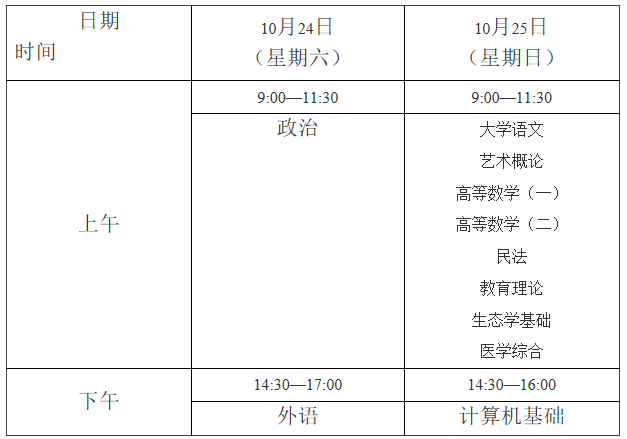天津市成人高校考试招生，成人高考