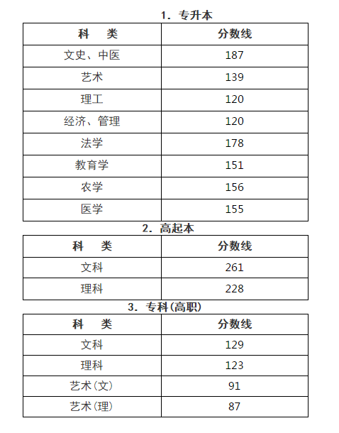 成人高校招生