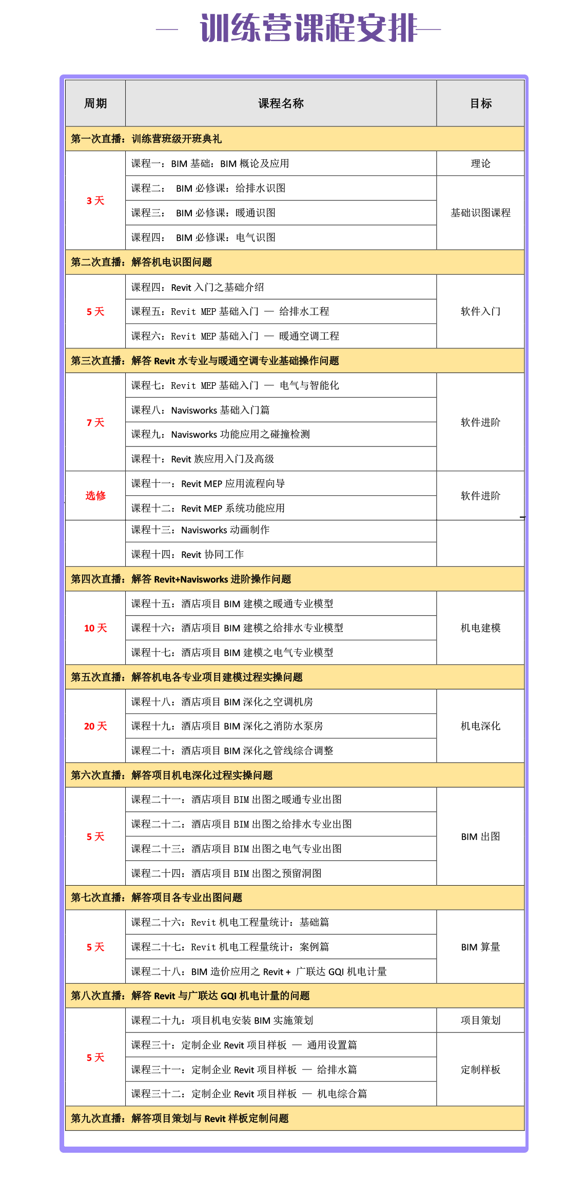 机电工程师训练营介绍课时部分.png