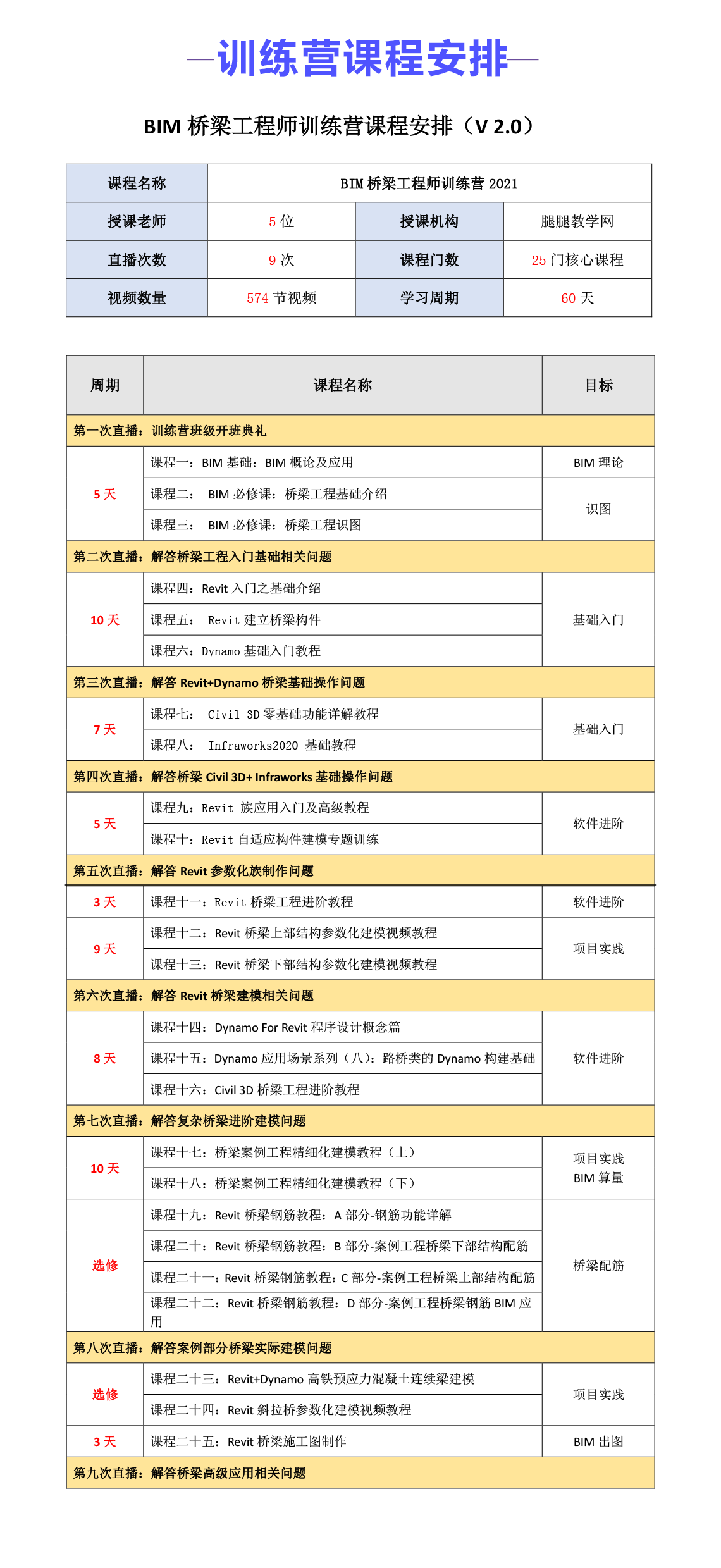 BIM桥梁工程师训练营课时调整.png