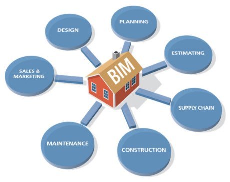 腿腿教学网-铜陵哪里可以学习BIM？铜陵BIM培训看过来！