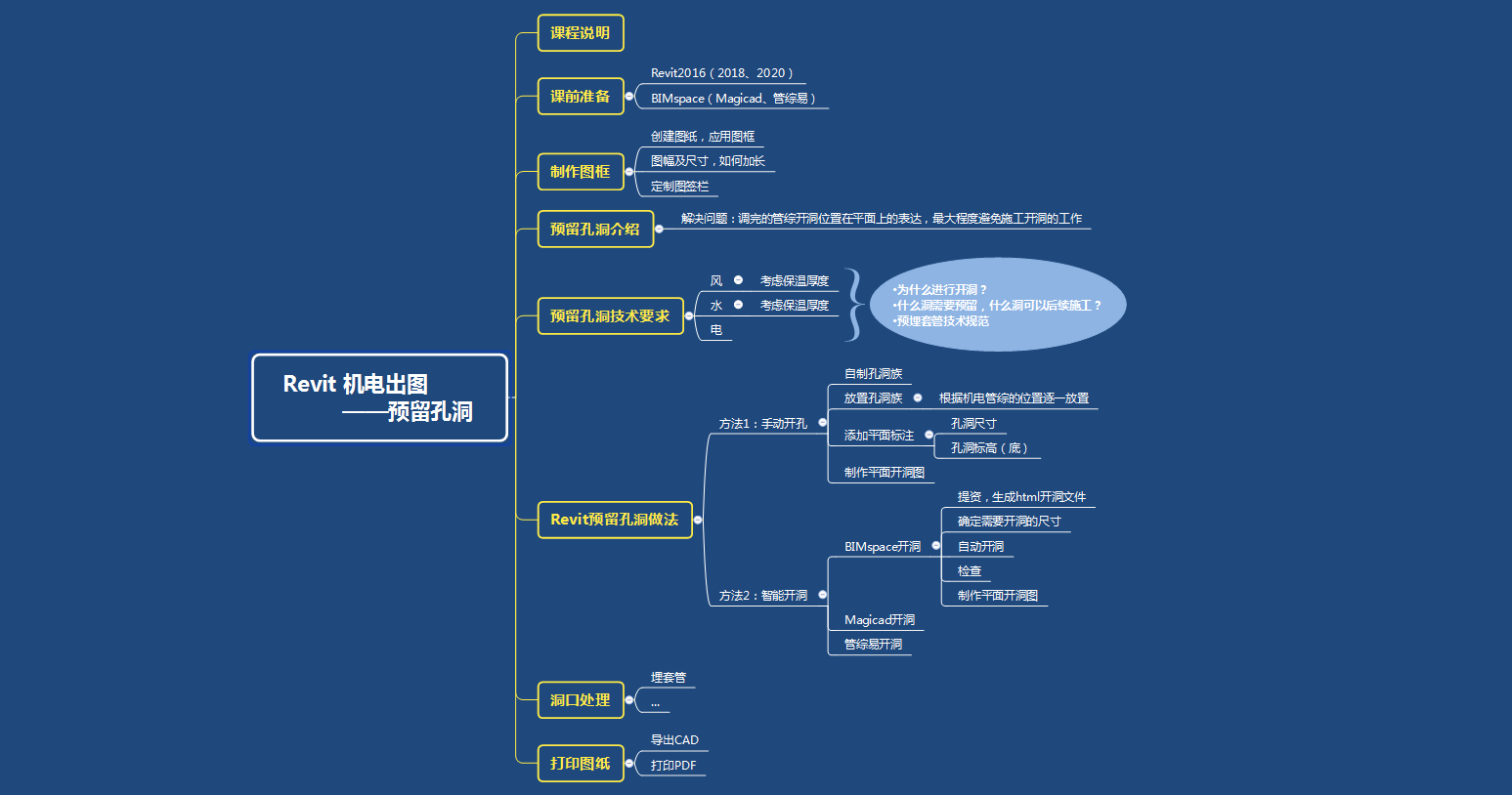 课程架构.png