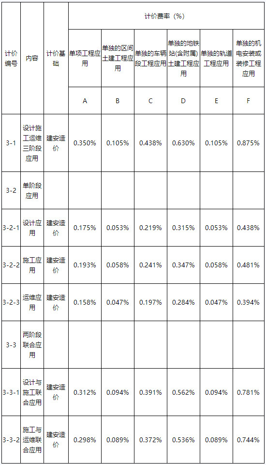腿腿教学网-BIM收费标准——广东省BIM技术应用费用计价参考依据（2019年修正版）