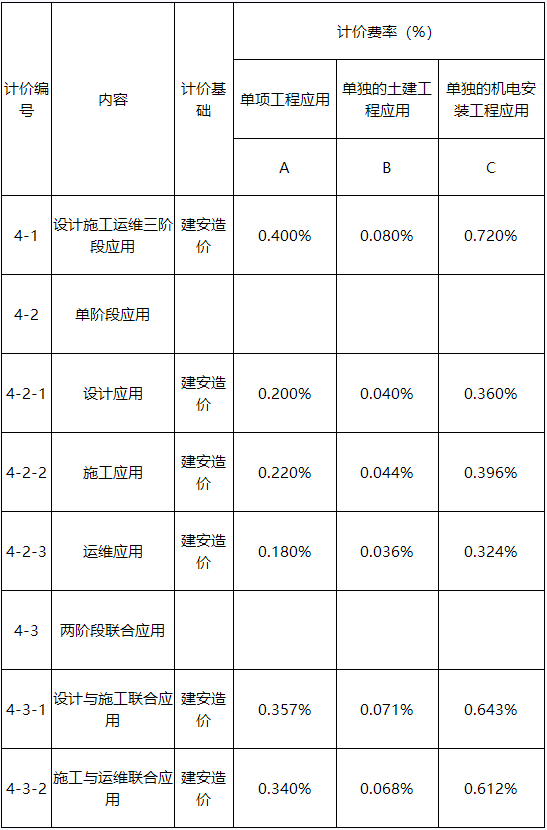腿腿教学网-BIM收费标准——广东省BIM技术应用费用计价参考依据（2019年修正版）