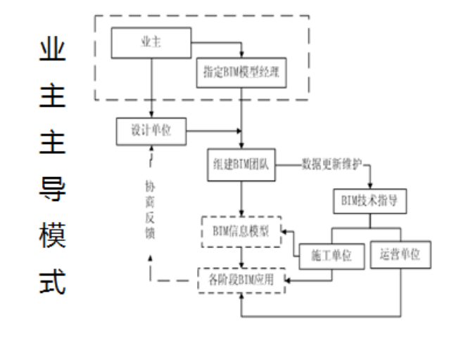 image.png 腿腿教学网-BIM培训都学什么内容?BIM学点啥?