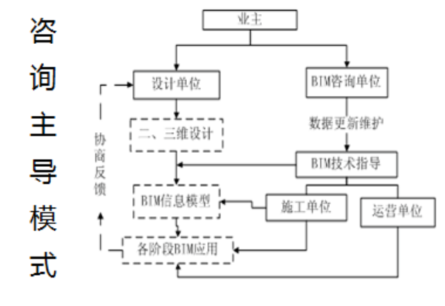 image.png 腿腿教学网-BIM培训都学什么内容?BIM学点啥?