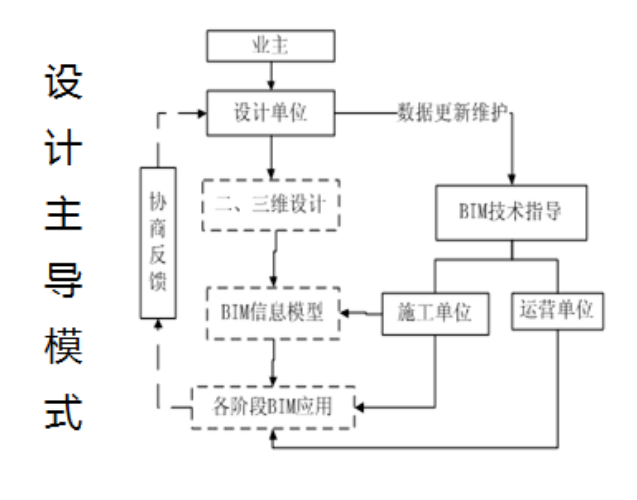 image.png 腿腿教学网-BIM培训都学什么内容?BIM学点啥?