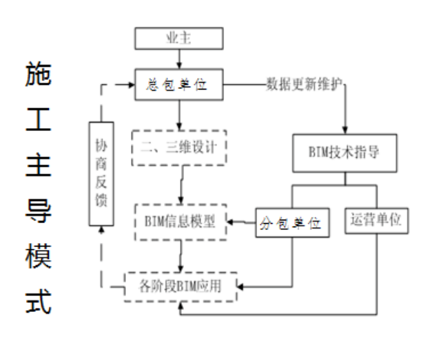 image.png 腿腿教学网-BIM培训都学什么内容?BIM学点啥?