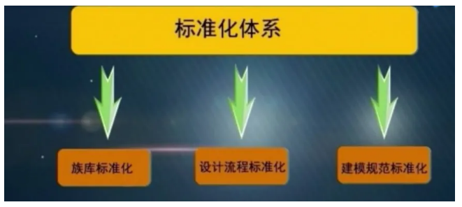 腿腿教学网-重庆BIM培训案例实训：重庆轨道交通十号线中央公园东站BIM应用汇报
