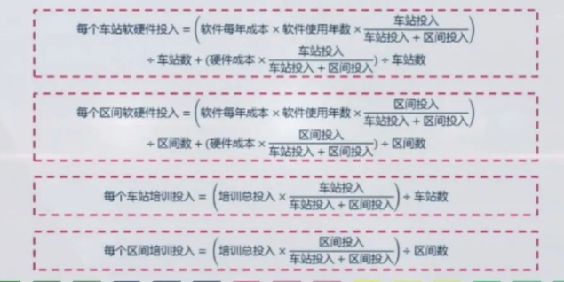 腿腿教学网-重庆BIM培训案例实训：重庆轨道交通十号线中央公园东站BIM应用汇报