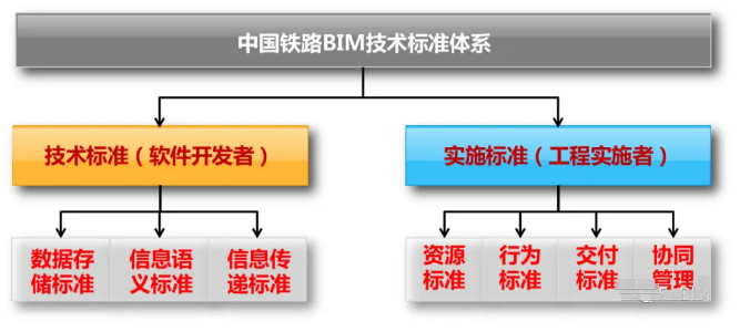 腿腿教学网-国内企业如何组织BIM团队？中国铁路设计集团：铁路BIM研发与应用