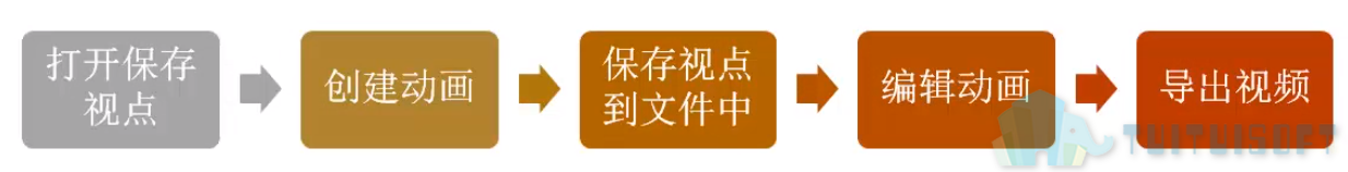 Navisworks如何制作视点动画（上）