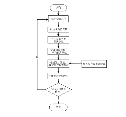腿腿教学网-Revit二次开发是什么？Revit二次开发在铁路车站声场中的应用