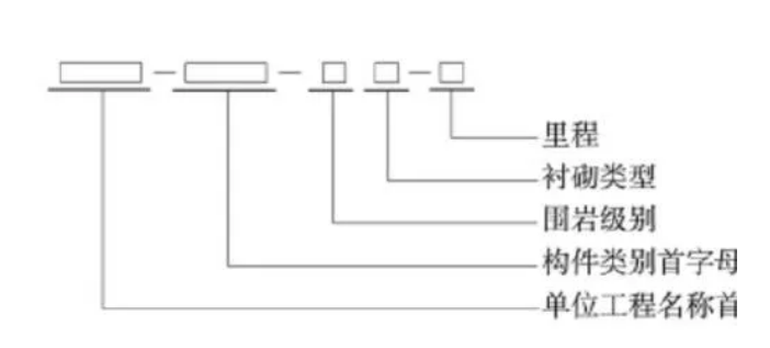 腿腿教学网-BIM考试隧道案例培训分析：铁路矿山法隧道 BIM 建模标准