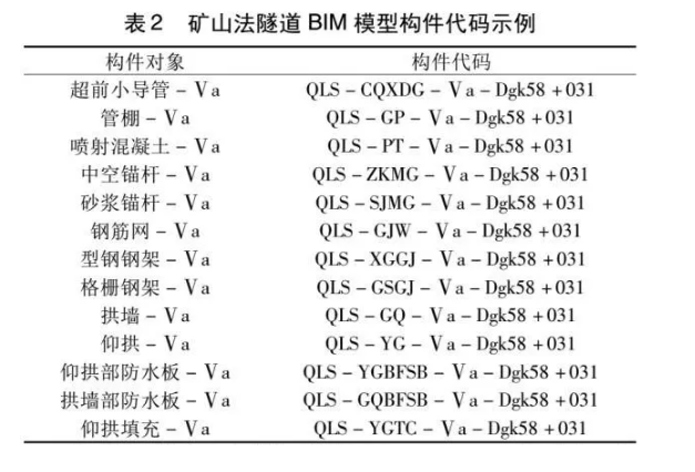 腿腿教学网-BIM考试隧道案例培训分析：铁路矿山法隧道 BIM 建模标准