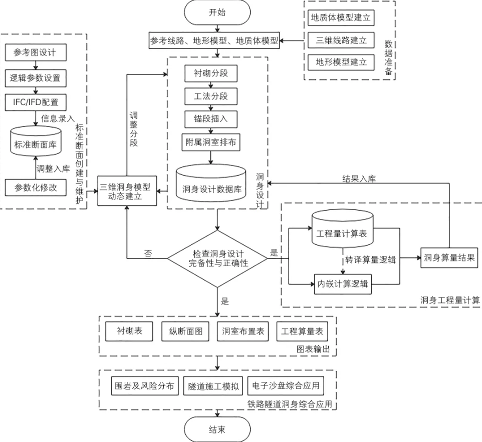 腿腿教学网-BIM隧道案例培训考试实训：铁路隧道洞身BIM设计与应用