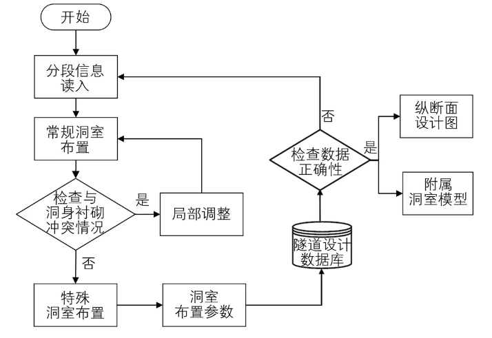 腿腿教学网-BIM隧道案例培训考试实训：铁路隧道洞身BIM设计与应用