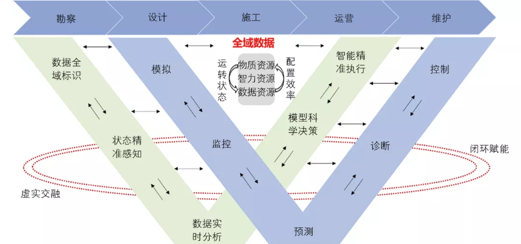 腿腿教学网-BIM三级培训案例分享：复杂艰险山区数字铁路总体方案研究