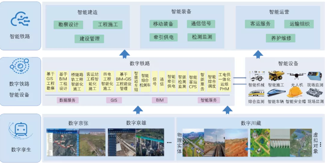 腿腿教学网-BIM三级培训案例分享：复杂艰险山区数字铁路总体方案研究