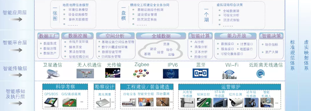 腿腿教学网-BIM三级培训案例分享：复杂艰险山区数字铁路总体方案研究