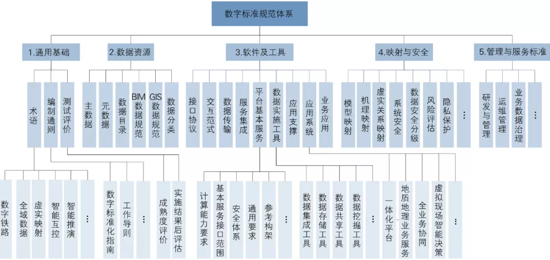 腿腿教学网-BIM三级培训案例分享：复杂艰险山区数字铁路总体方案研究