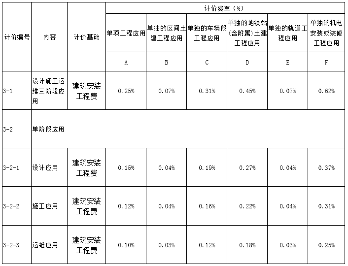 腿腿教学网-BIM收费标准——山西省建筑信息模型（BIM）技术应用服务费用计价参考依据（试行）