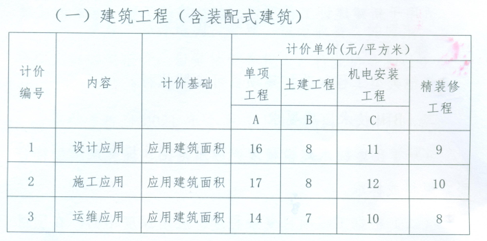 腿腿教学网-BIM收费标准——关于发布《海南省建筑信息模型（BIM）技术应用费用参考价格》的通知