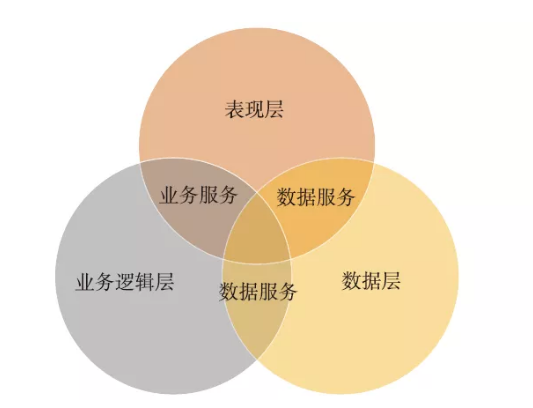 腿腿教学网-铁路BIM技术应用实例：基于三层架构的铁路信号BIM设计