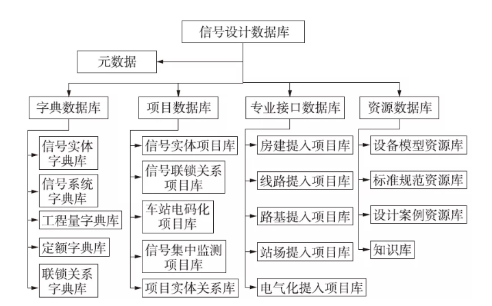 腿腿教学网-铁路BIM技术应用实例：基于三层架构的铁路信号BIM设计