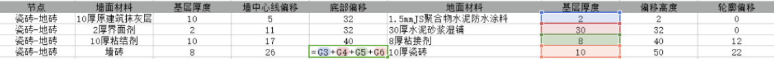 腿腿教学网-Dynamo如何装饰房间？Dynamo自动创建含工艺做法的墙地铺贴