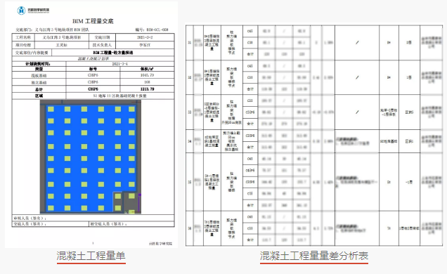 腿腿教学网-义乌经济技术开发区江湾有机更新区块3号地块工程项目-BIM土建应用阶段性分享