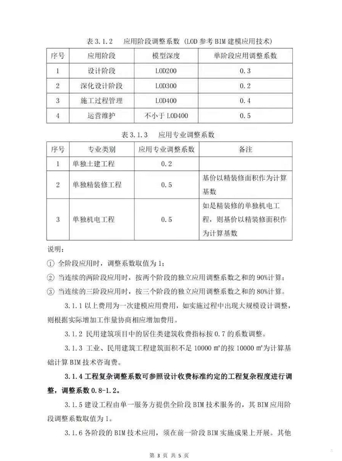 腿腿教学网-贵州省建设项目BIM技术咨询服务收费指南
