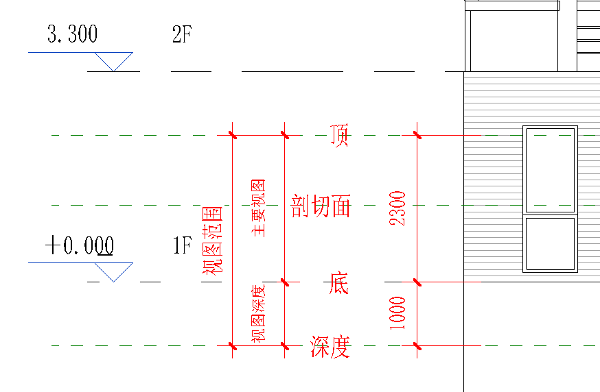 腿腿教学网-Revit调视图范围指什么？Revit视图属性中视图范围的设置