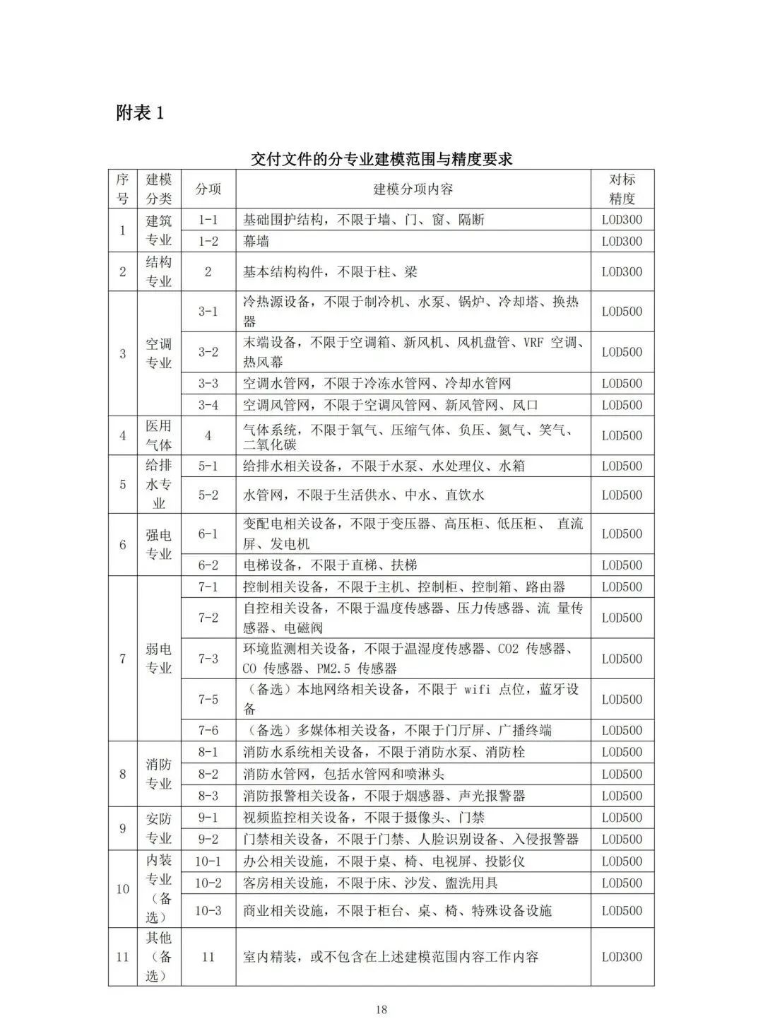 腿腿教学网-国内首本BIM运维标准！山东省住建厅颁布《医院建筑BIM版物业运维指南编制技术导则》