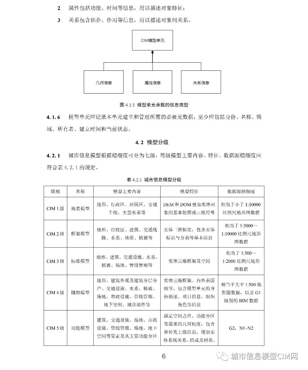 腿腿教学网-CIM基础标准！住建部办公厅发布《城市信息模型应用统一标准（征求意见稿）》