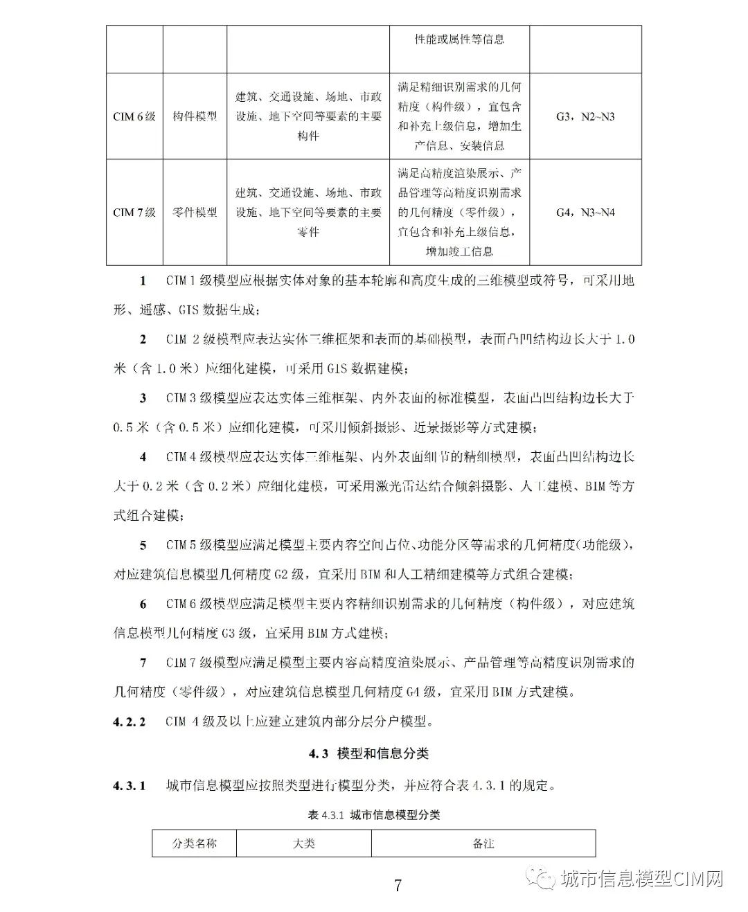 腿腿教学网-CIM基础标准！住建部办公厅发布《城市信息模型应用统一标准（征求意见稿）》