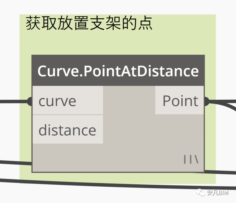b9c4817985d93daaa8e2171b60ea2acc.png 腿腿教学网-如何利用Dynamo批量放置管道支架?通过Dynano给管道支架的方法