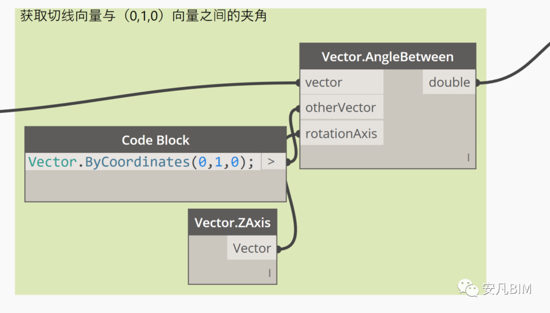 0fb4fca53374a9f538b4f3f1ee4b1e3b.png 腿腿教学网-如何利用Dynamo批量放置管道支架?通过Dynano给管道支架的方法