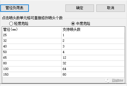 腿腿教学网-Revit插件介绍：橄榄山快模怎么样？橄榄山插件好用小功能汇总