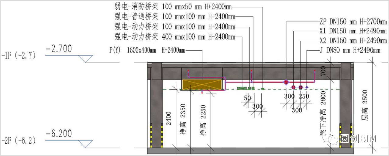 腿腿教学网-如何利用BIM进行机电管线综合排布？BIM机电管线综合排布案例解析