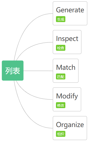 腿腿教学网-Dynamo中怎么创建列表？Dynamo中创建列表的几种方法