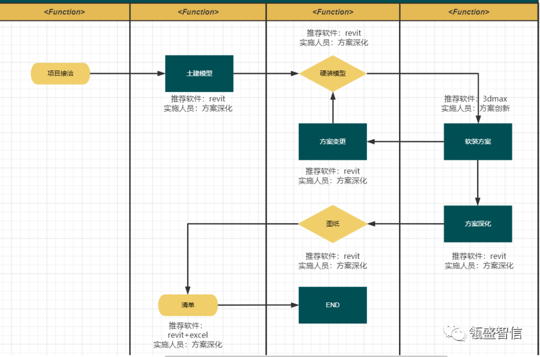 腿腿教学网-BIM在工作中如何做到降本增效？BIM精装应用之综述篇