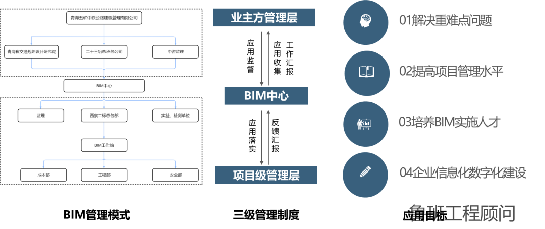 腿腿教学网-BIM案例：高寒高海拔涉铁转体桥梁工程BIM数字化应用