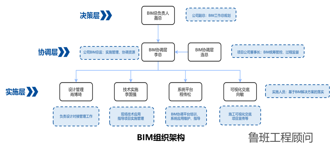 腿腿教学网-BIM案例：高寒高海拔涉铁转体桥梁工程BIM数字化应用