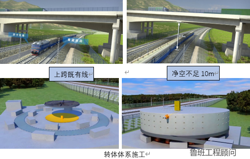 腿腿教学网-BIM案例：高寒高海拔涉铁转体桥梁工程BIM数字化应用