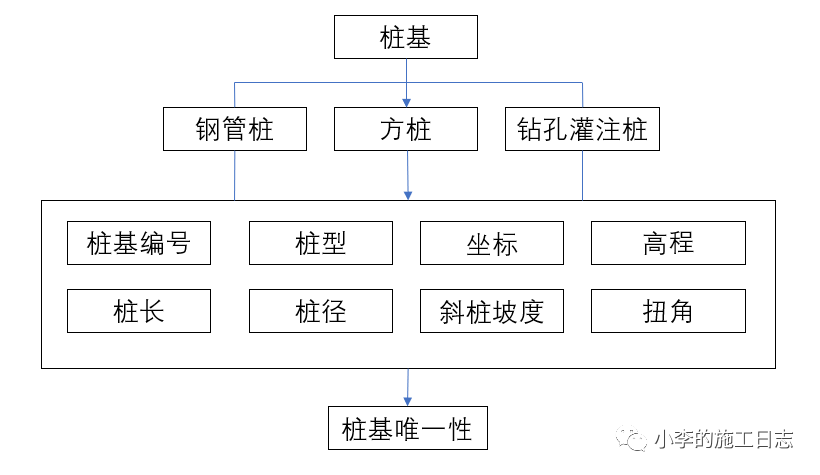 腿腿教学网-Dynamo参数化建模有什么优点？速来围观这个案例！