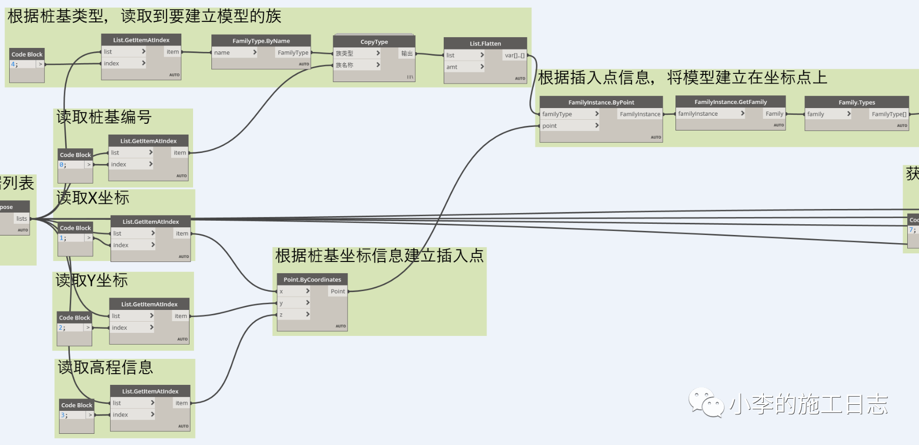腿腿教学网-Dynamo参数化建模有什么优点？速来围观这个案例！