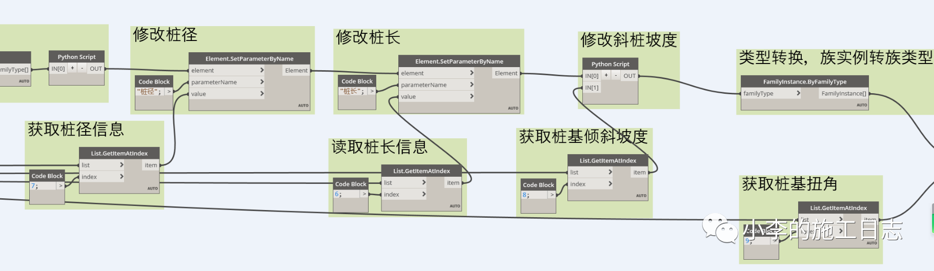 腿腿教学网-Dynamo参数化建模有什么优点？速来围观这个案例！