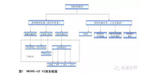 腿腿教学网-铁路BIM的标准