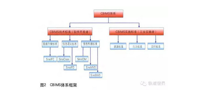 腿腿教学网-铁路BIM的标准